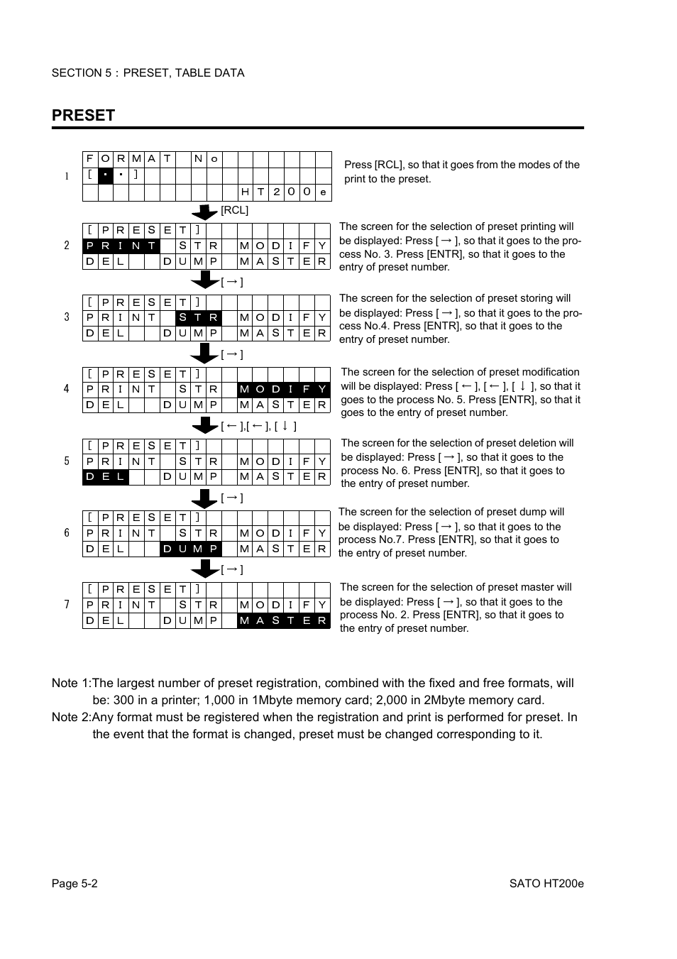 Preset | SATO HT200e User Manual | Page 94 / 152
