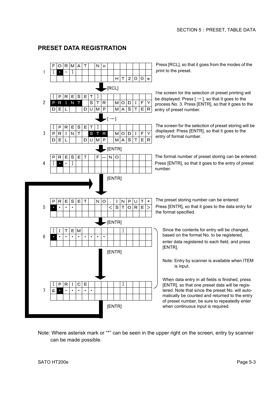 Preset data registration | SATO HT200e User Manual | Page 95 / 152