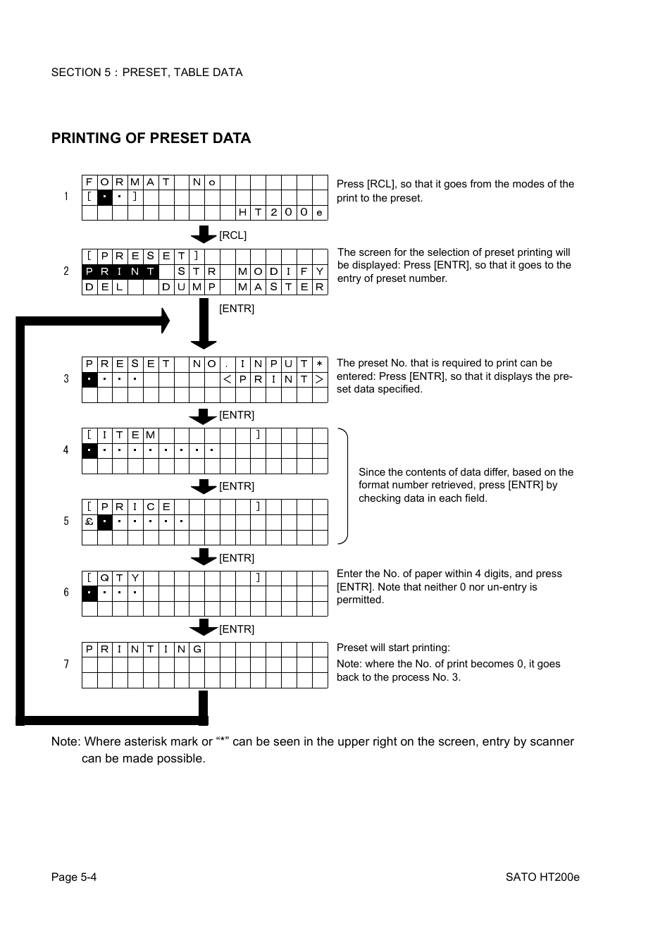Printing of preset data | SATO HT200e User Manual | Page 96 / 152