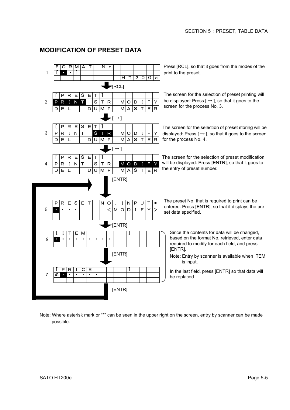 Modification of preset data | SATO HT200e User Manual | Page 97 / 152