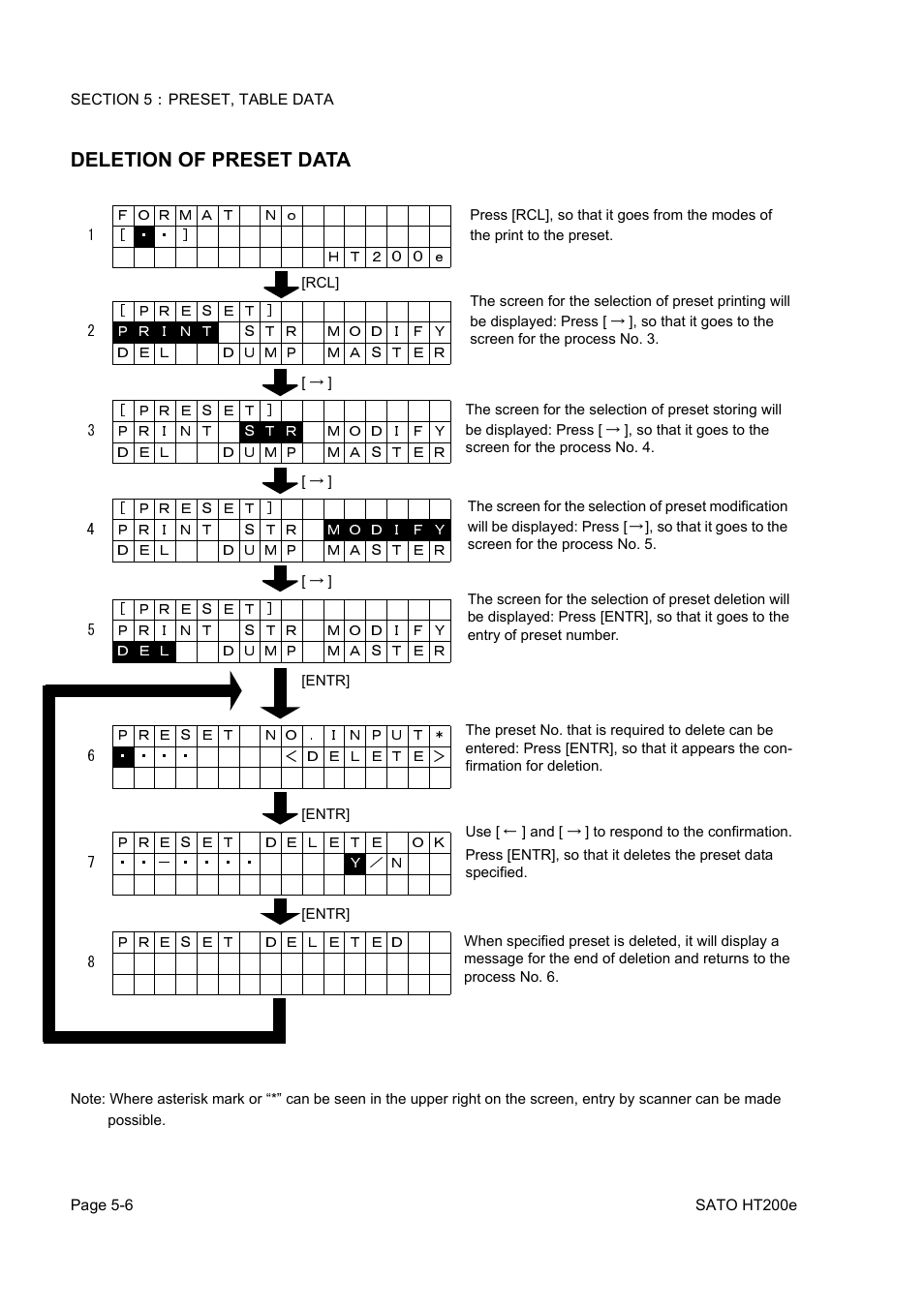 Deletion of preset data | SATO HT200e User Manual | Page 98 / 152