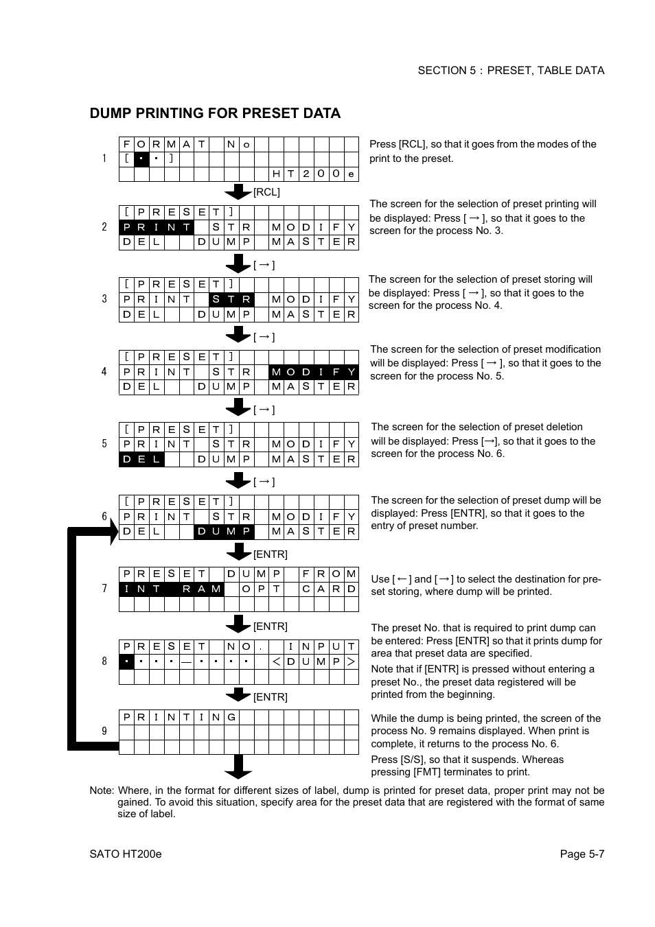 Dump printing for preset data | SATO HT200e User Manual | Page 99 / 152