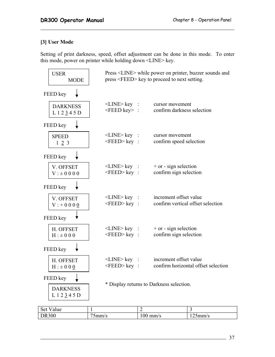 SATO DR300 User Manual | Page 39 / 96