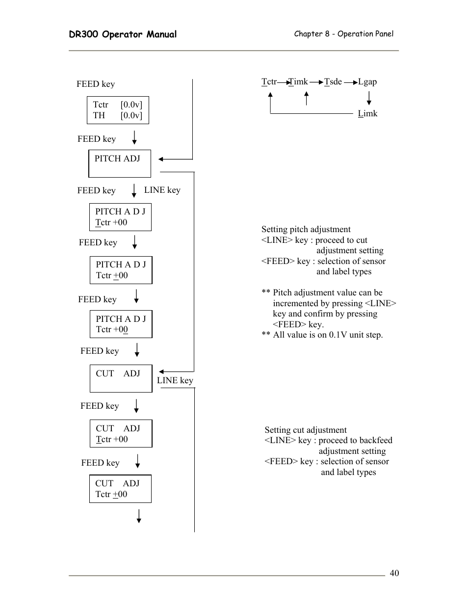 SATO DR300 User Manual | Page 42 / 96