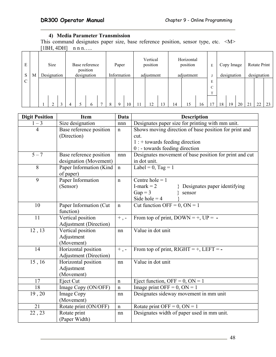 SATO DR300 User Manual | Page 50 / 96