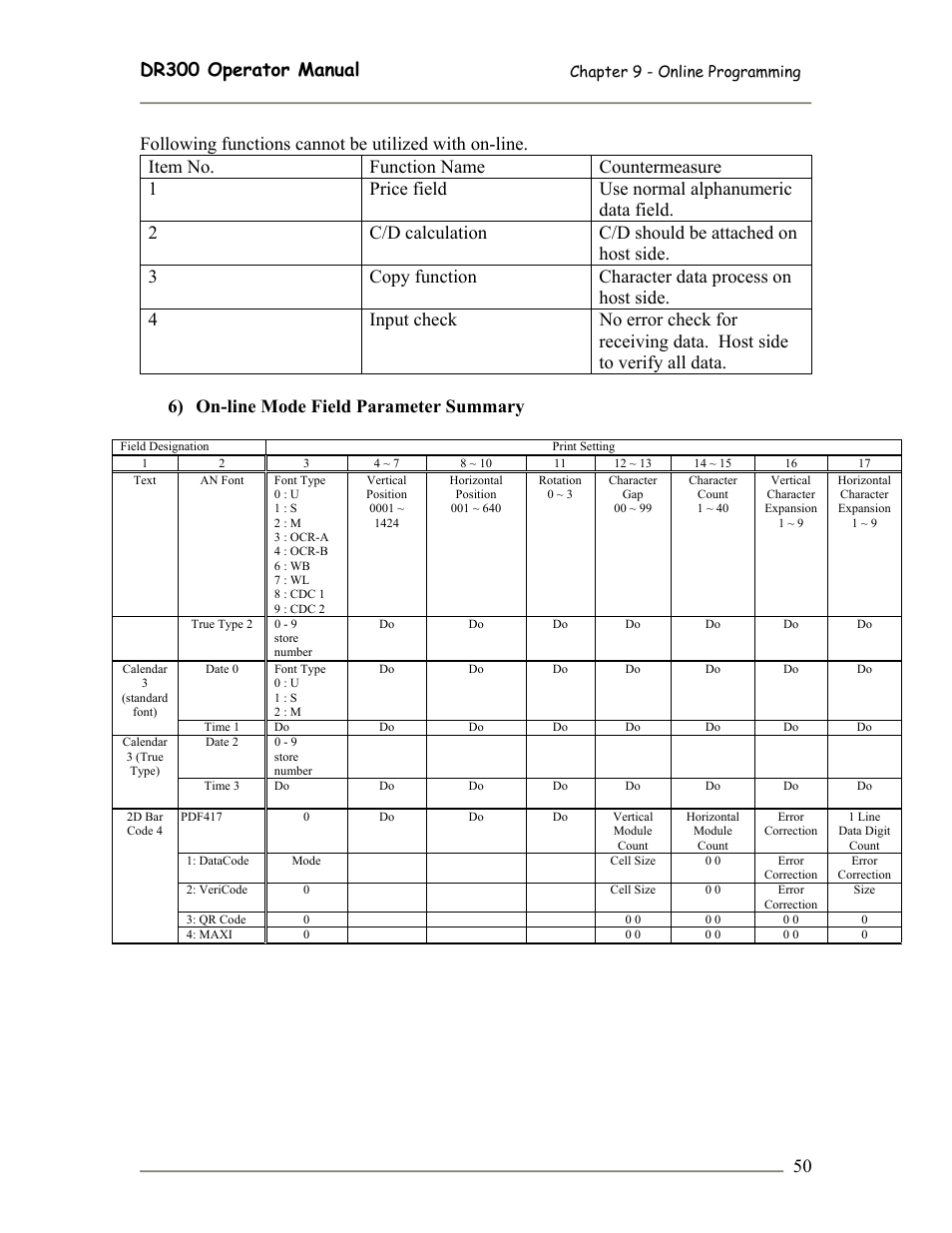 SATO DR300 User Manual | Page 52 / 96