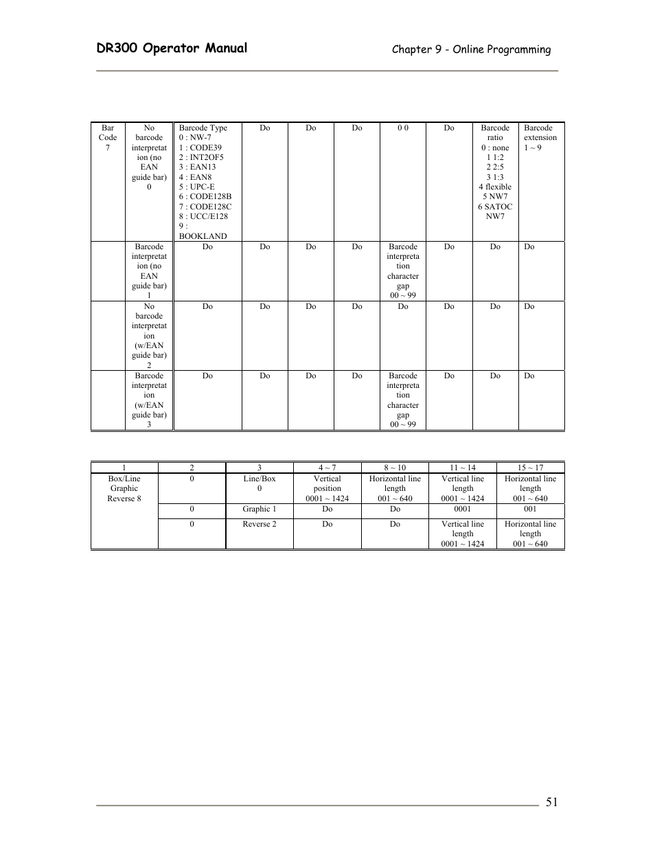 SATO DR300 User Manual | Page 53 / 96