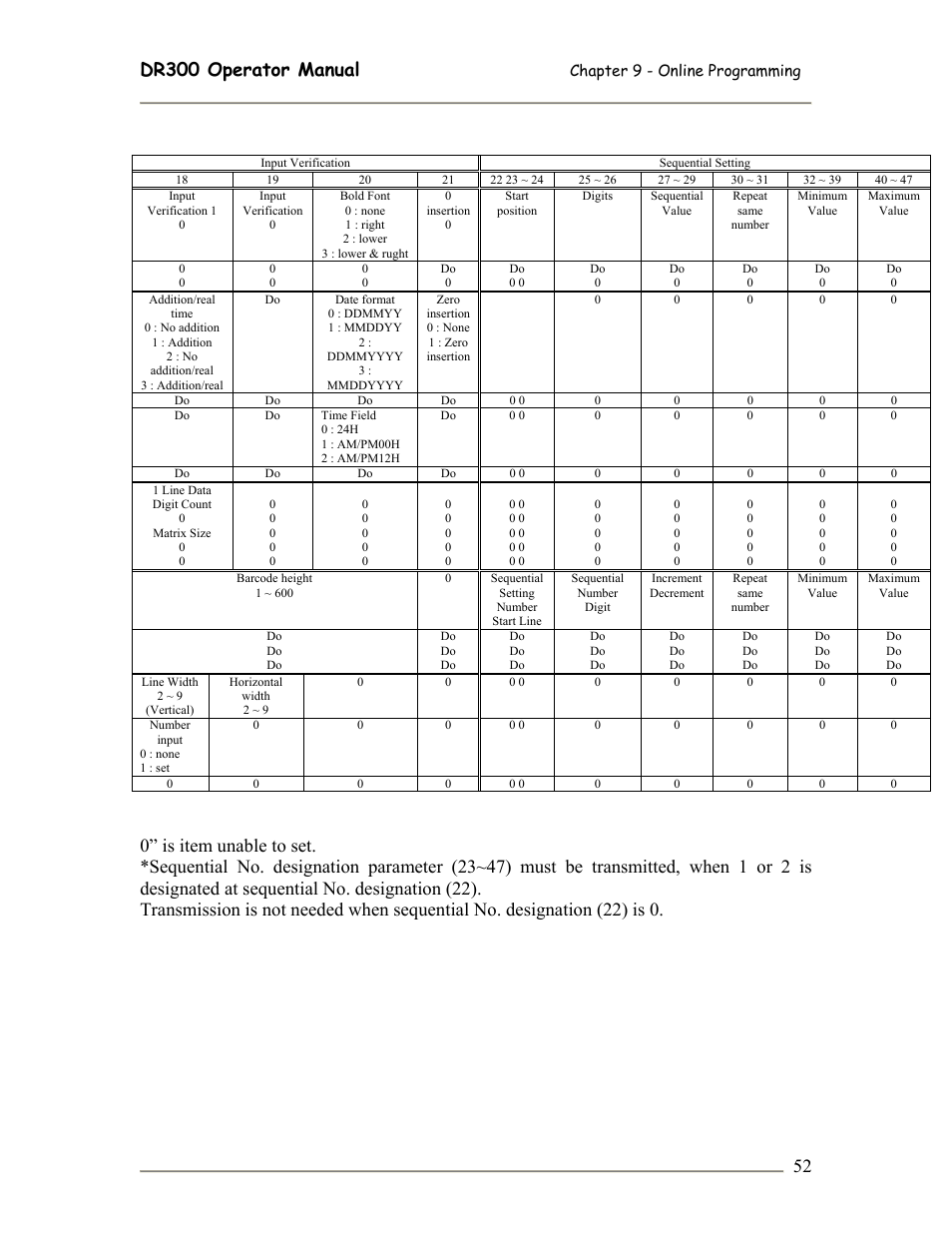 SATO DR300 User Manual | Page 54 / 96