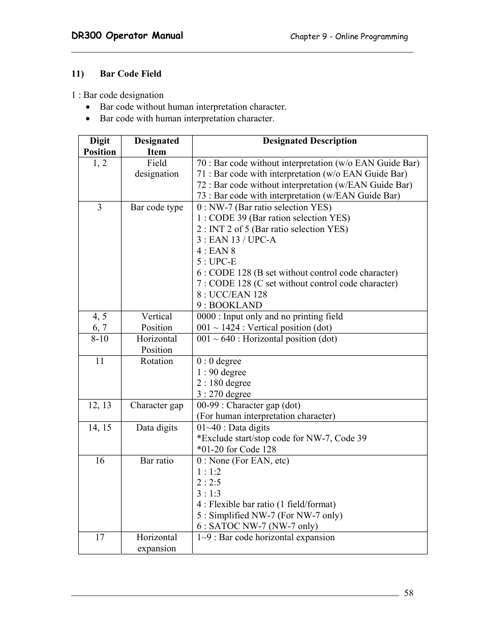 SATO DR300 User Manual | Page 60 / 96