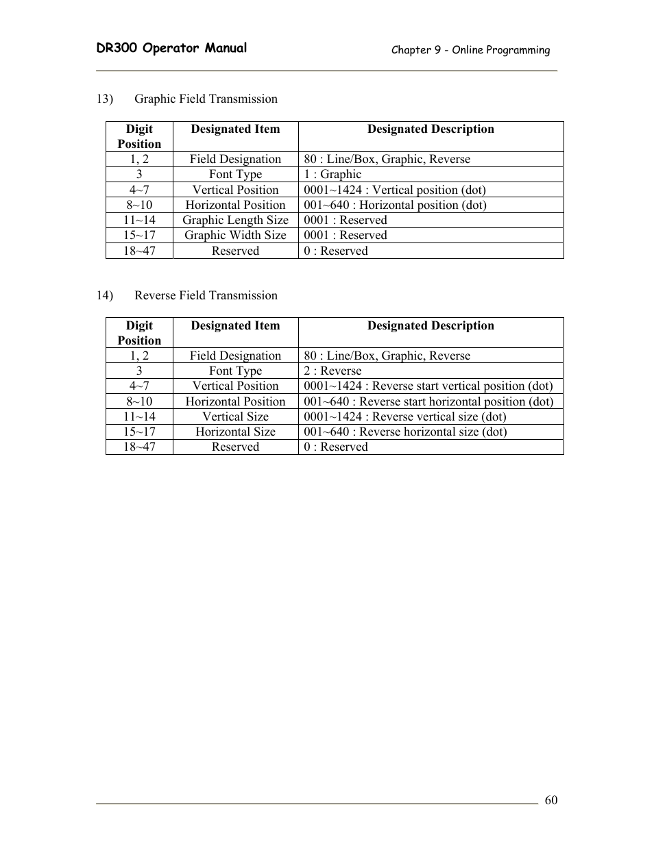 SATO DR300 User Manual | Page 62 / 96