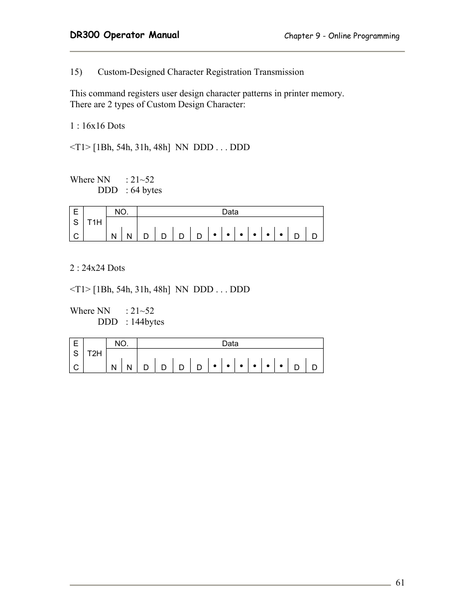 SATO DR300 User Manual | Page 63 / 96