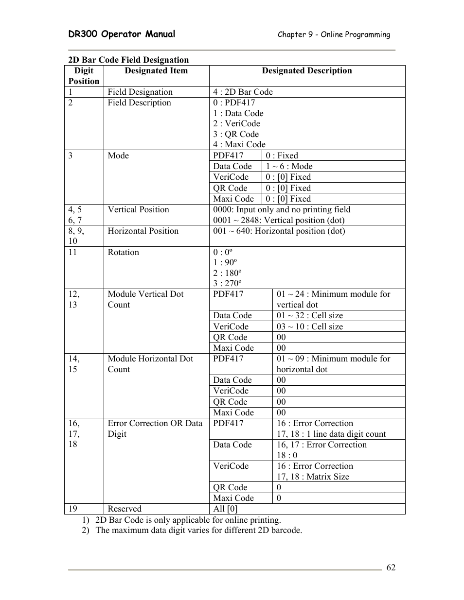 SATO DR300 User Manual | Page 64 / 96