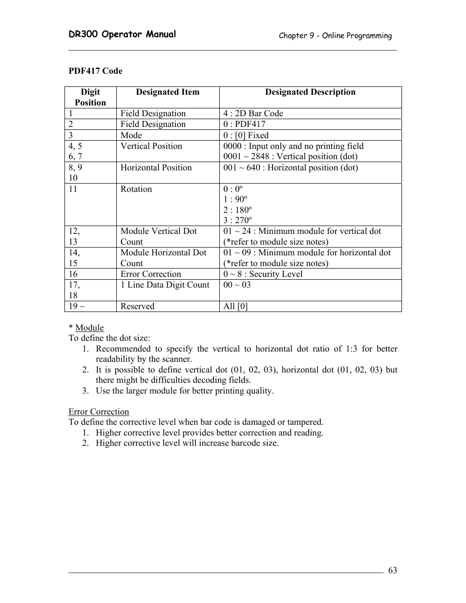 SATO DR300 User Manual | Page 65 / 96