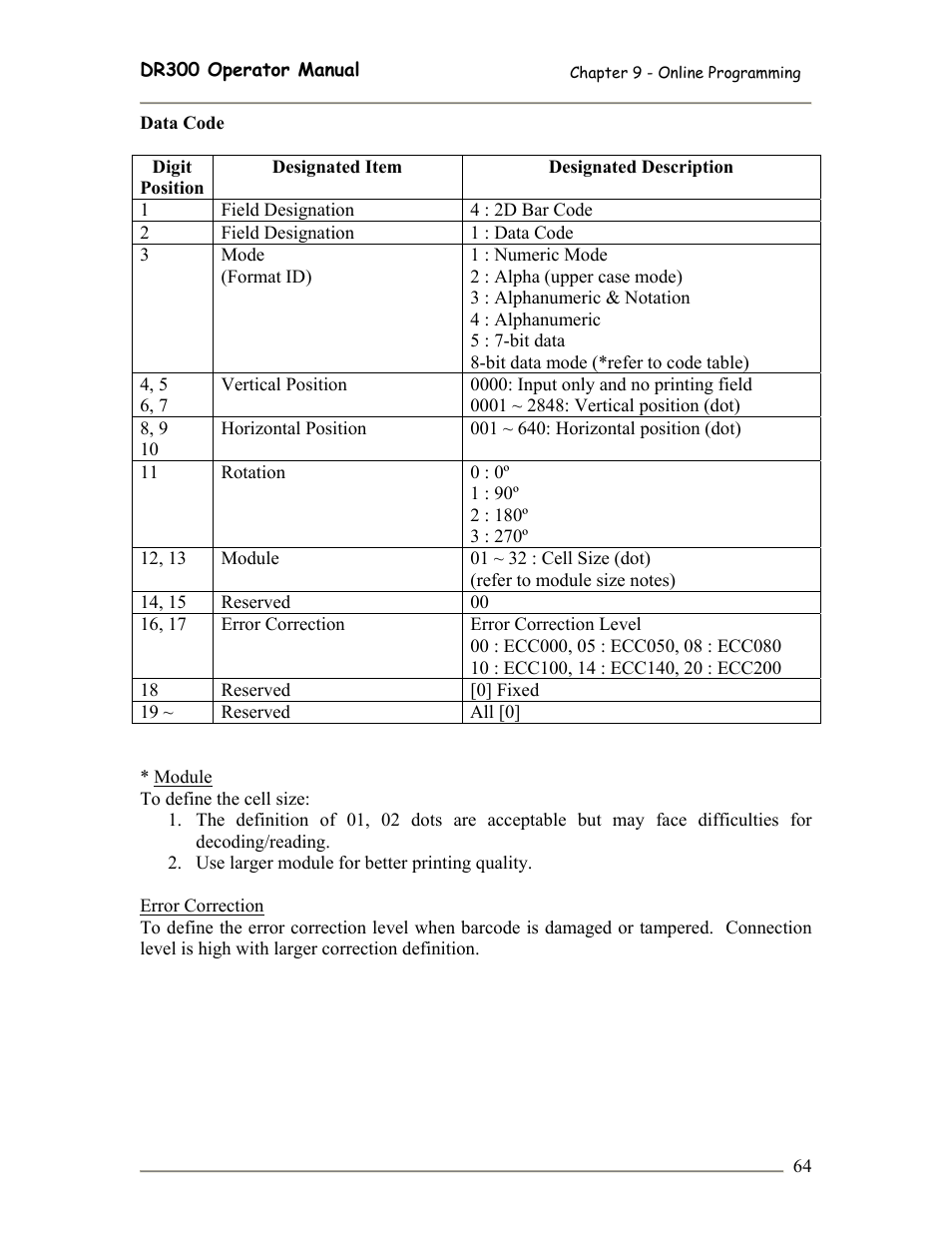SATO DR300 User Manual | Page 66 / 96