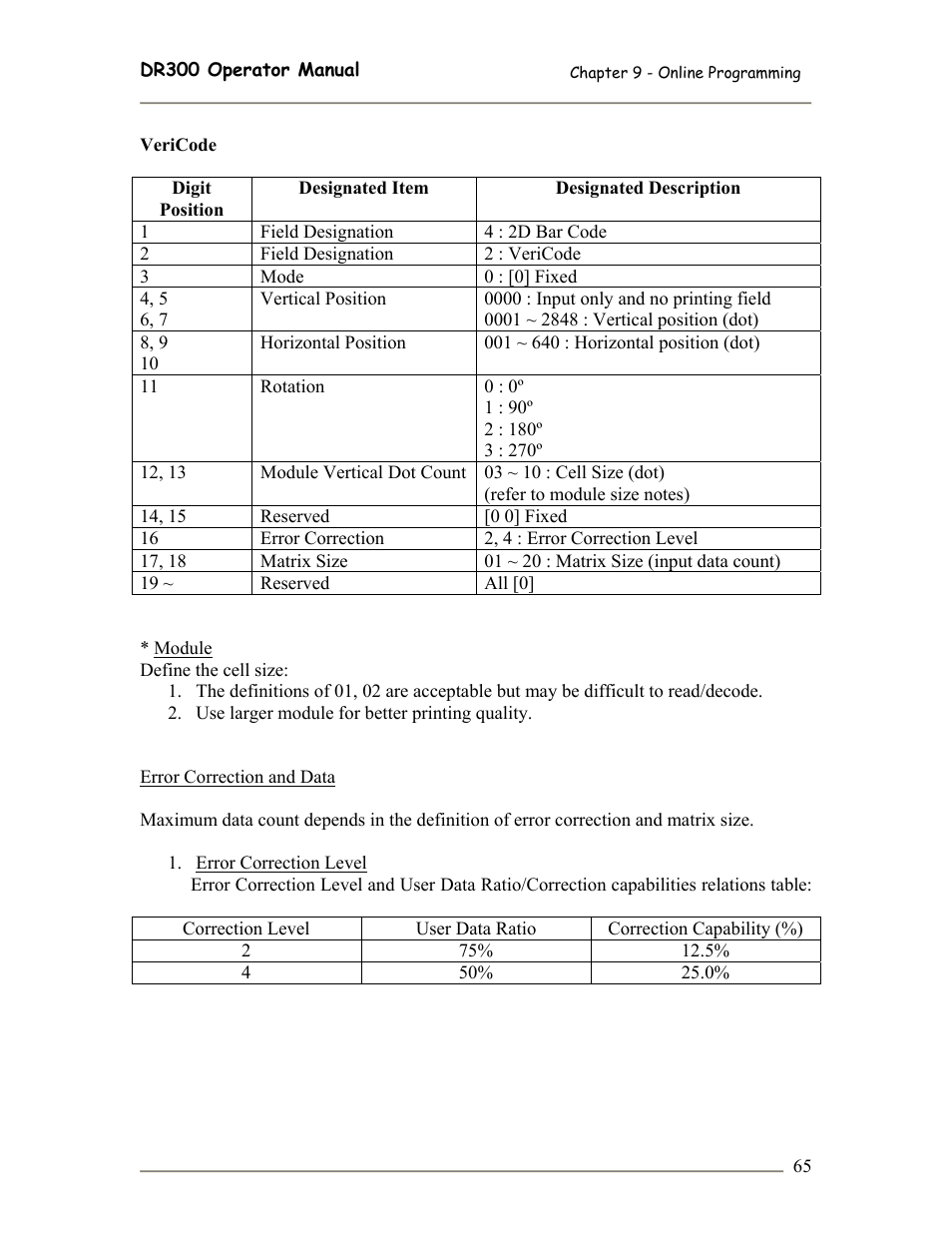 SATO DR300 User Manual | Page 67 / 96