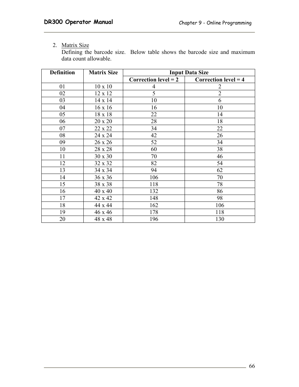 SATO DR300 User Manual | Page 68 / 96