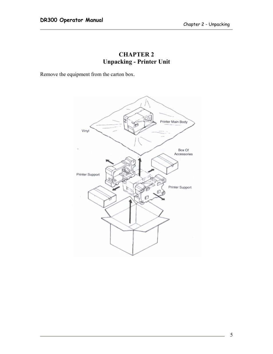 SATO DR300 User Manual | Page 7 / 96