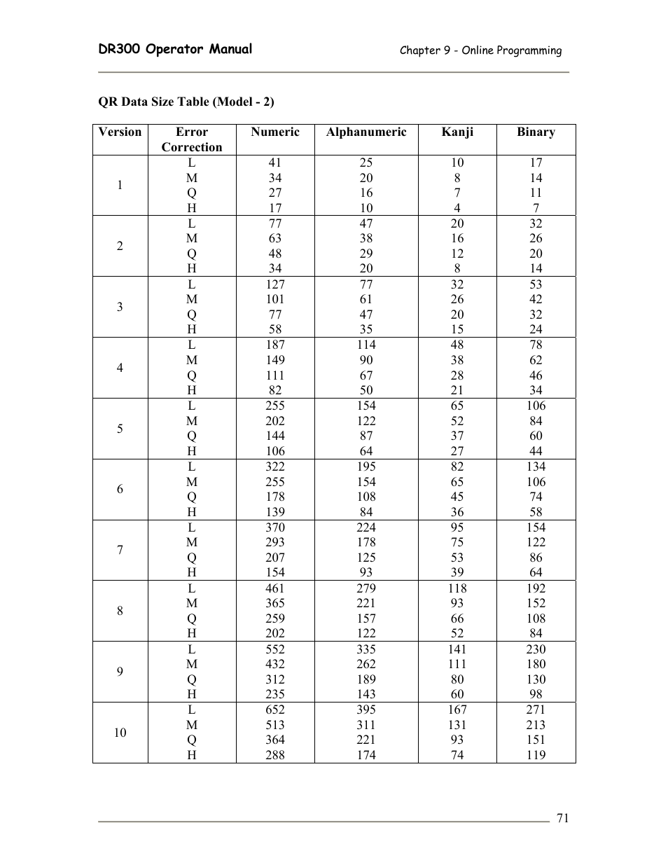 SATO DR300 User Manual | Page 73 / 96