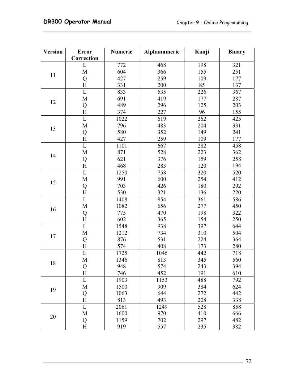 SATO DR300 User Manual | Page 74 / 96