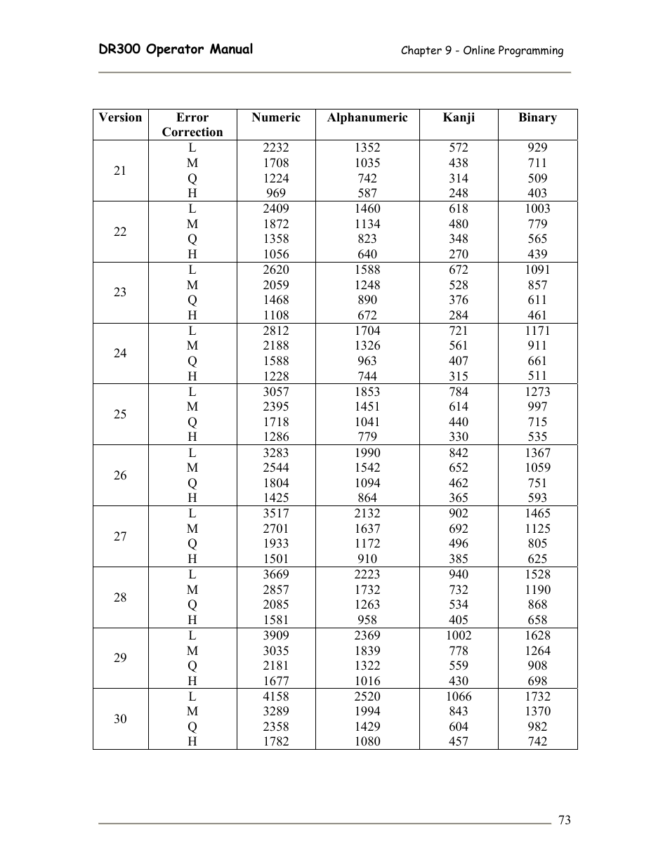 SATO DR300 User Manual | Page 75 / 96