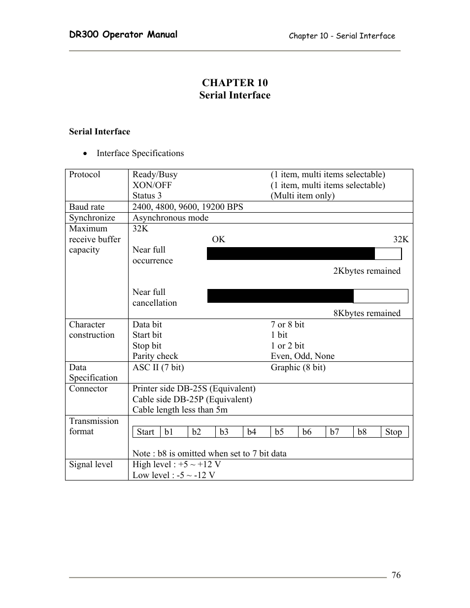 SATO DR300 User Manual | Page 78 / 96