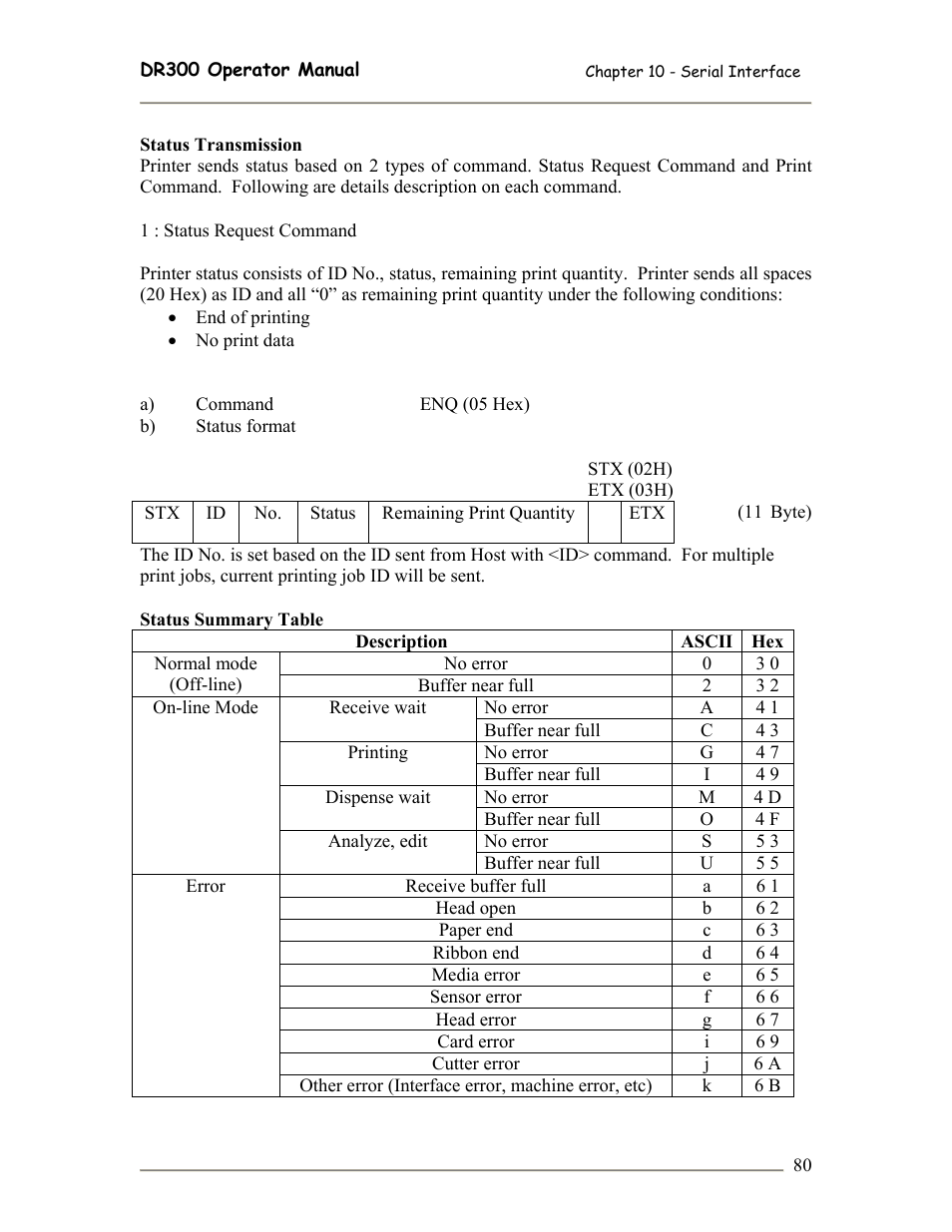 SATO DR300 User Manual | Page 82 / 96