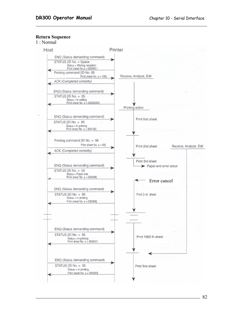 SATO DR300 User Manual | Page 84 / 96