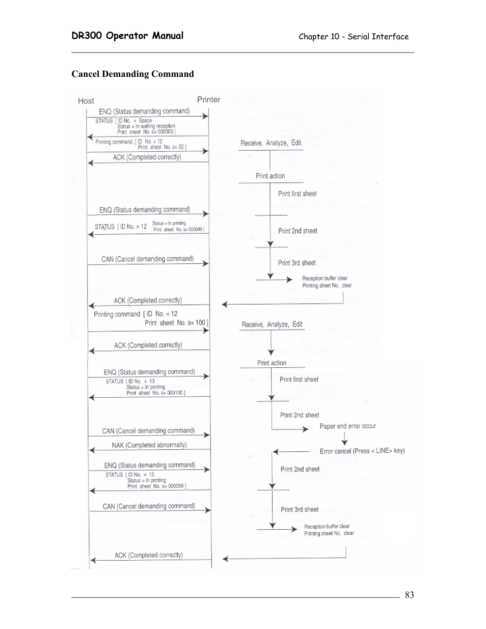 SATO DR300 User Manual | Page 85 / 96