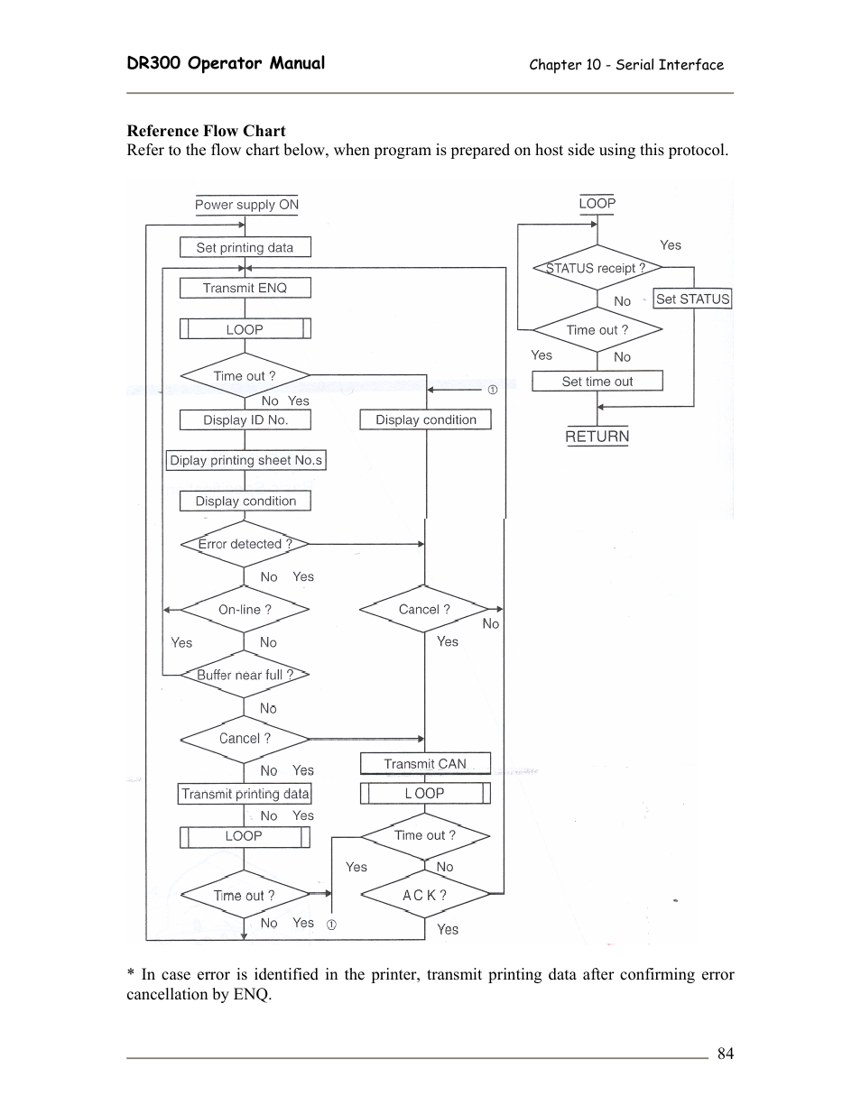 SATO DR300 User Manual | Page 86 / 96