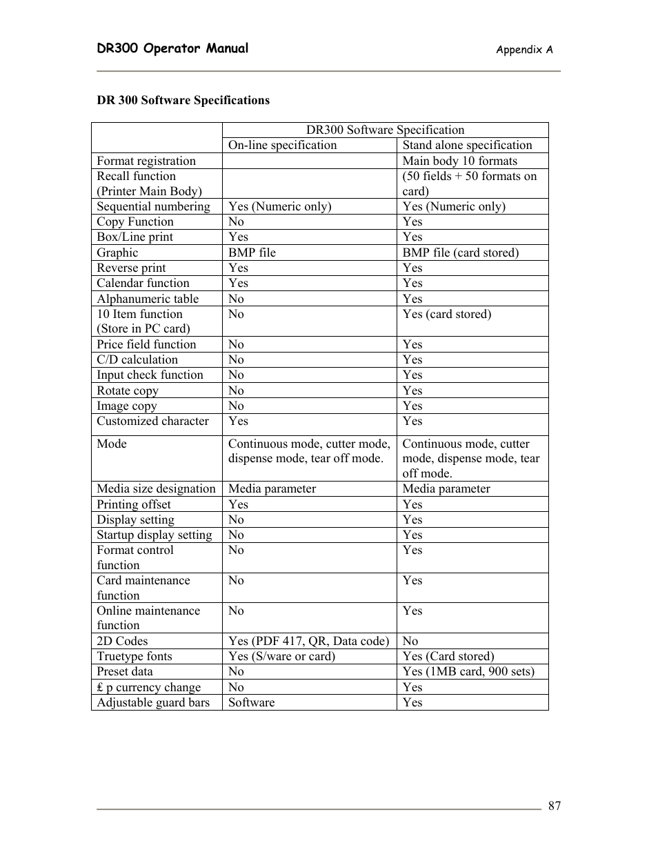 SATO DR300 User Manual | Page 89 / 96