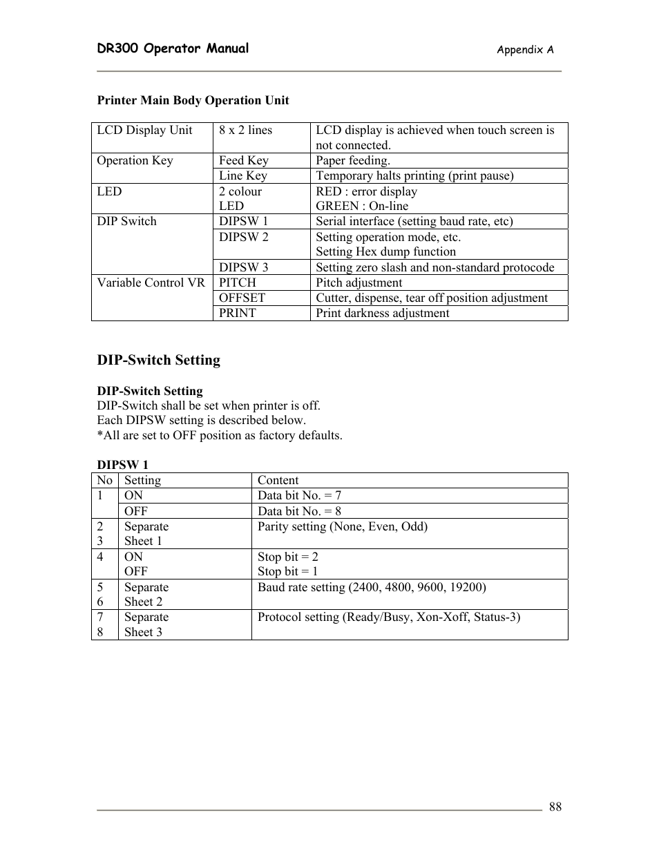 SATO DR300 User Manual | Page 90 / 96
