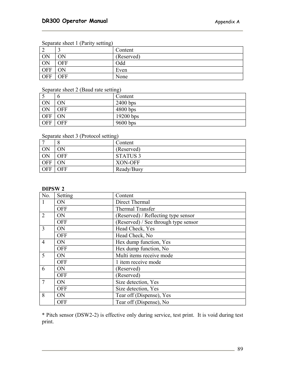 SATO DR300 User Manual | Page 91 / 96
