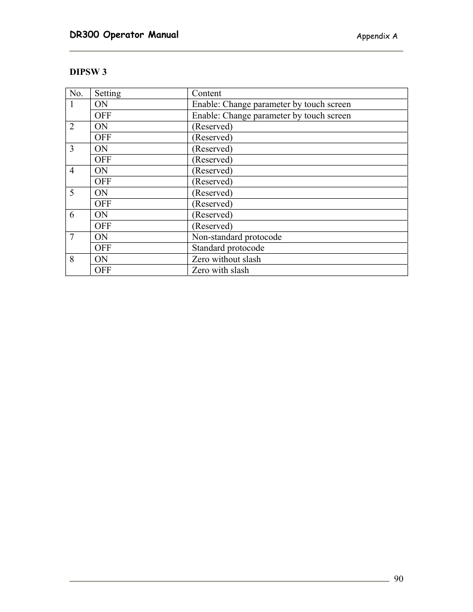 SATO DR300 User Manual | Page 92 / 96