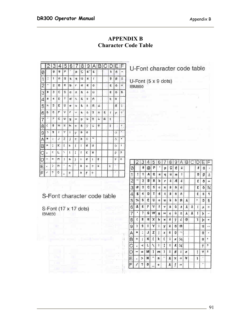 SATO DR300 User Manual | Page 93 / 96