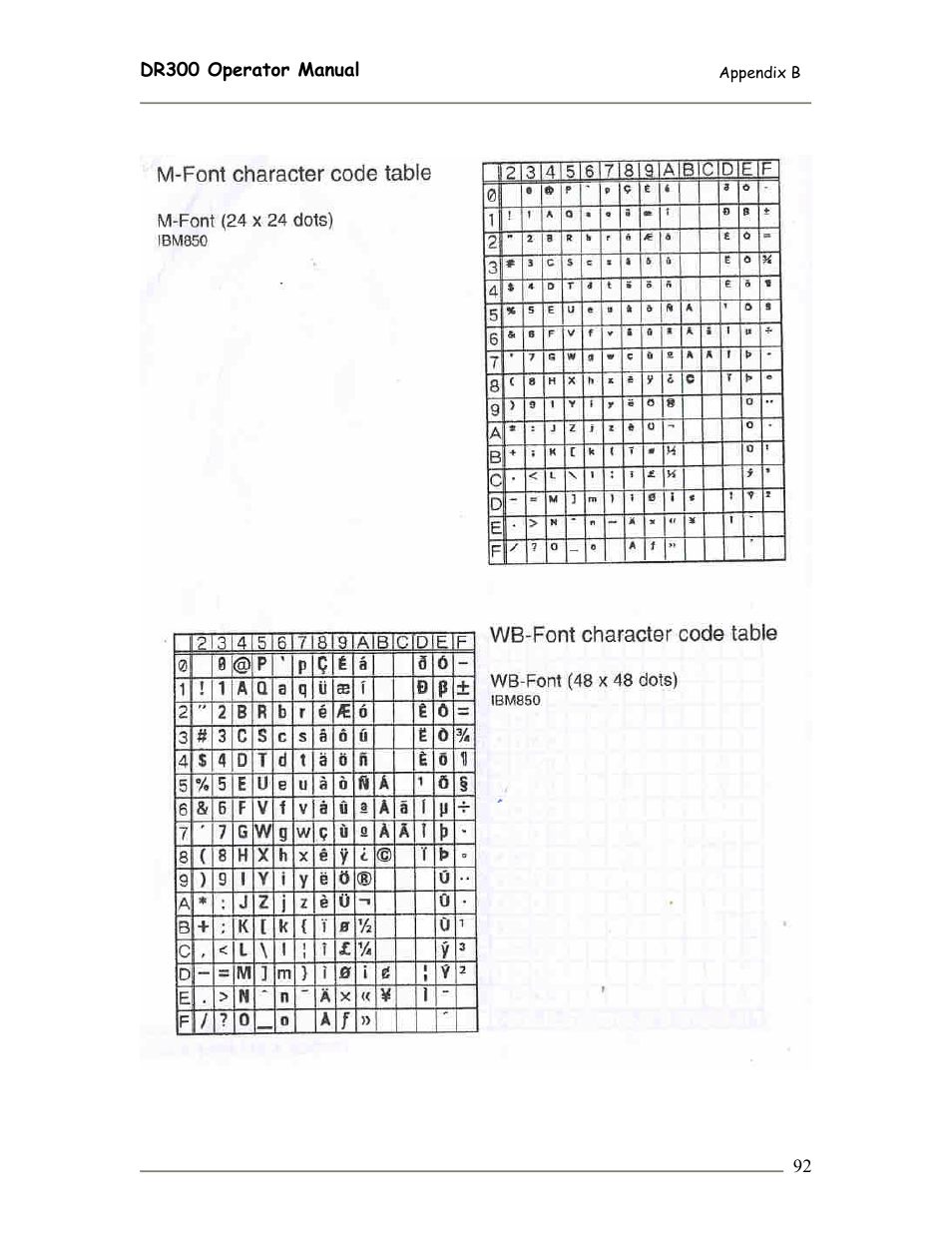 SATO DR300 User Manual | Page 94 / 96