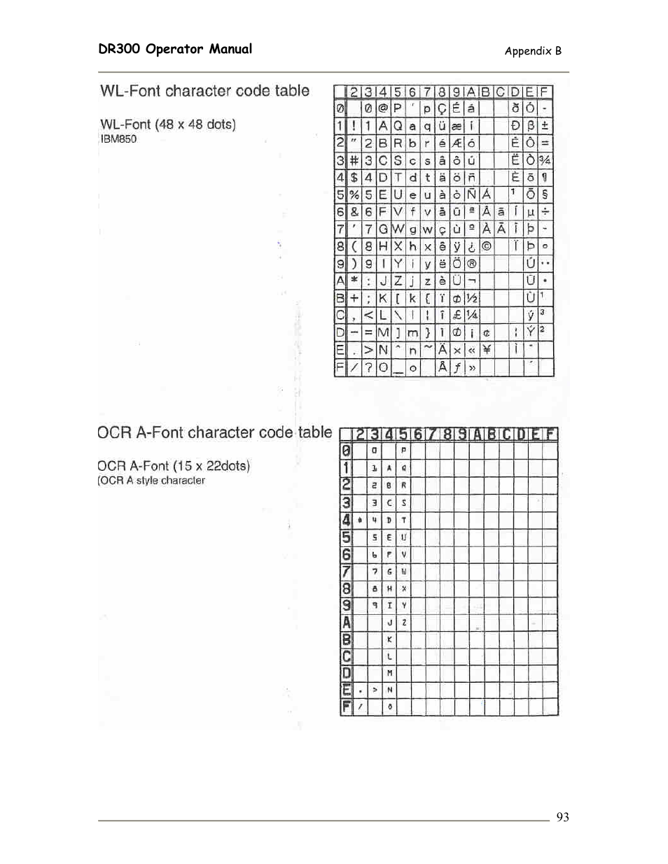 SATO DR300 User Manual | Page 95 / 96