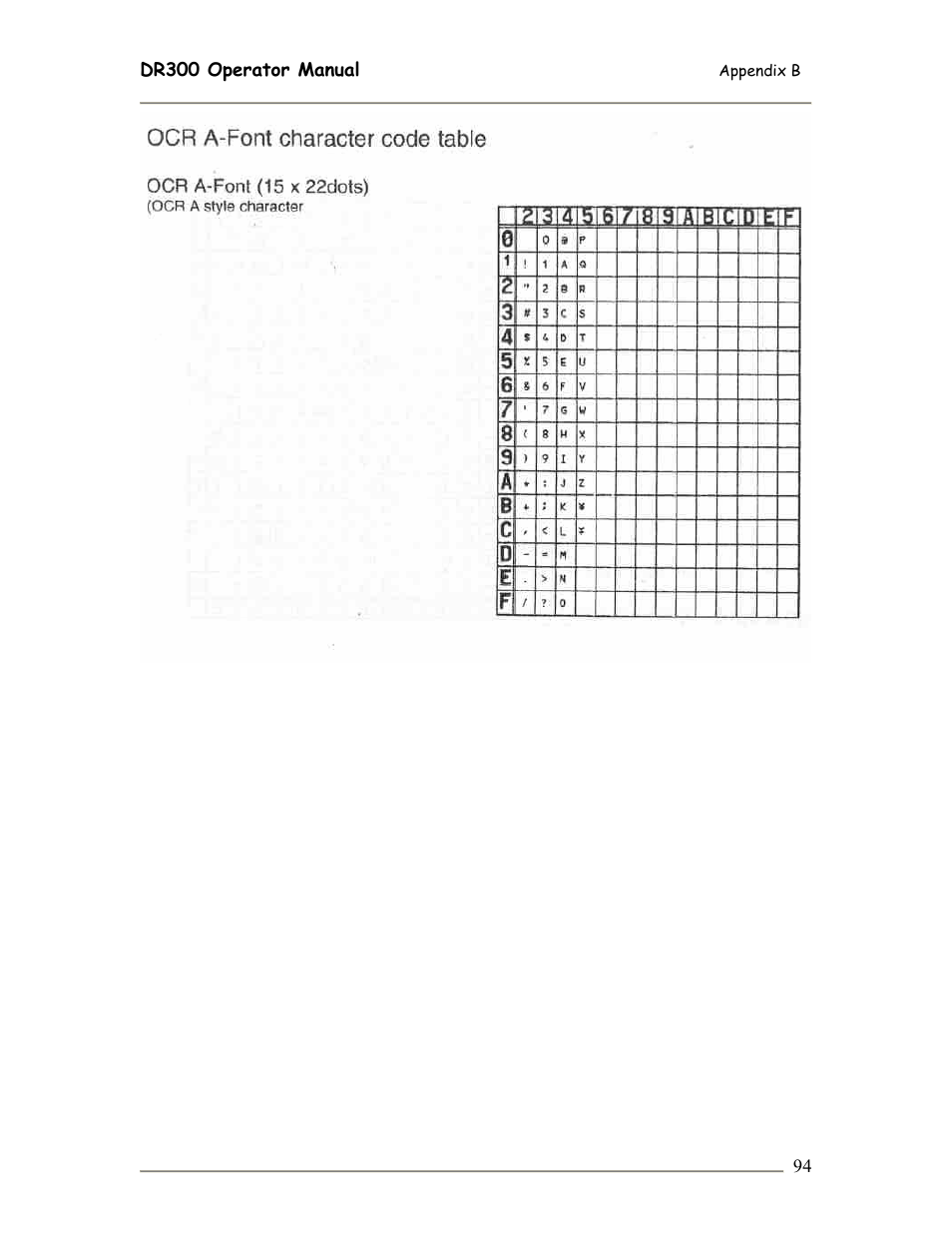 SATO DR300 User Manual | Page 96 / 96