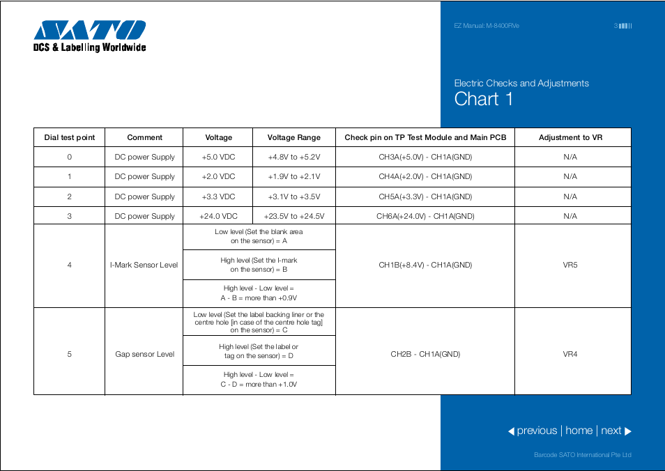 Chart 1, Previous | home | next | SATO M 8400RVe User Manual | Page 3 / 9