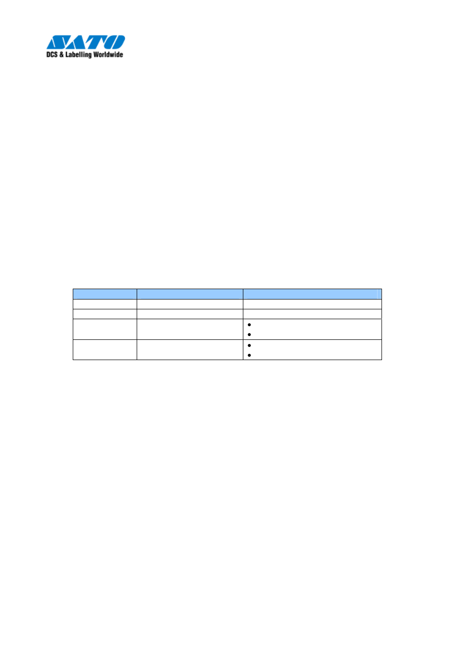 SATO CG 408 User Manual | Page 38 / 39