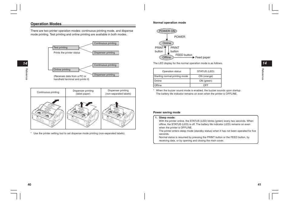 Operation modes | SATO MB400I User Manual | Page 21 / 27