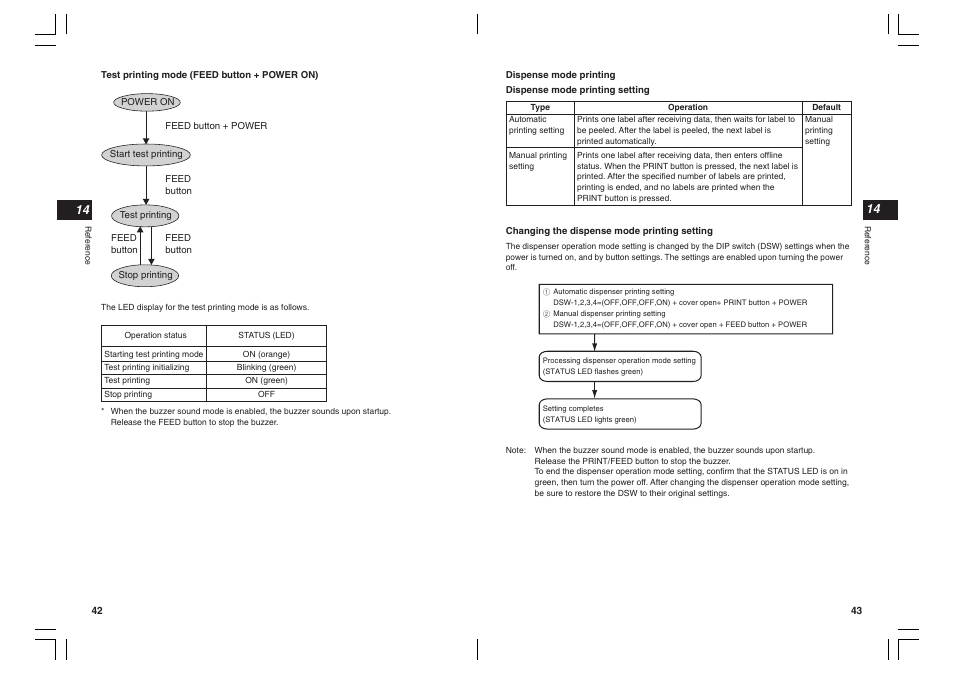 SATO MB400I User Manual | Page 22 / 27