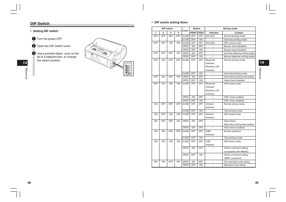 Dip switch | SATO MB400I User Manual | Page 25 / 27