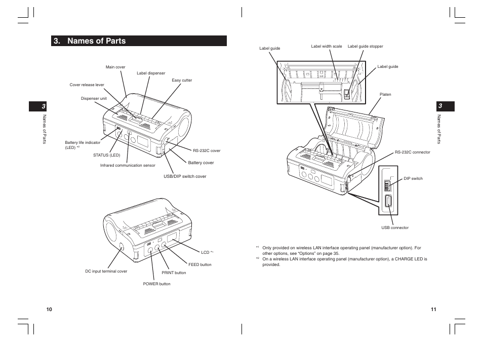 Names of parts | SATO MB400I User Manual | Page 6 / 27