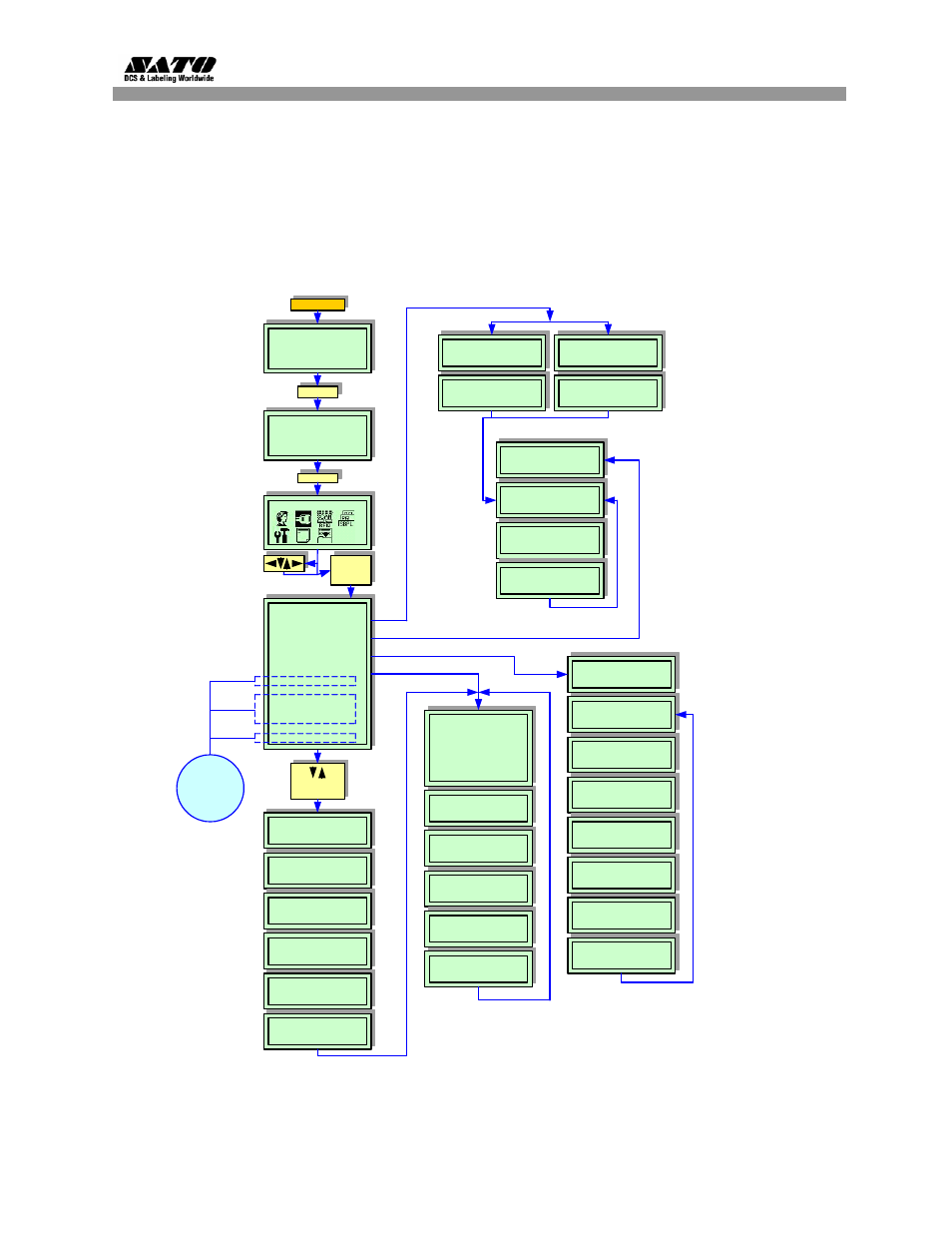 Lan configuration for ethernet connection, 6 lan card installation guide | SATO GL 4xxe Series User Manual | Page 6 / 10