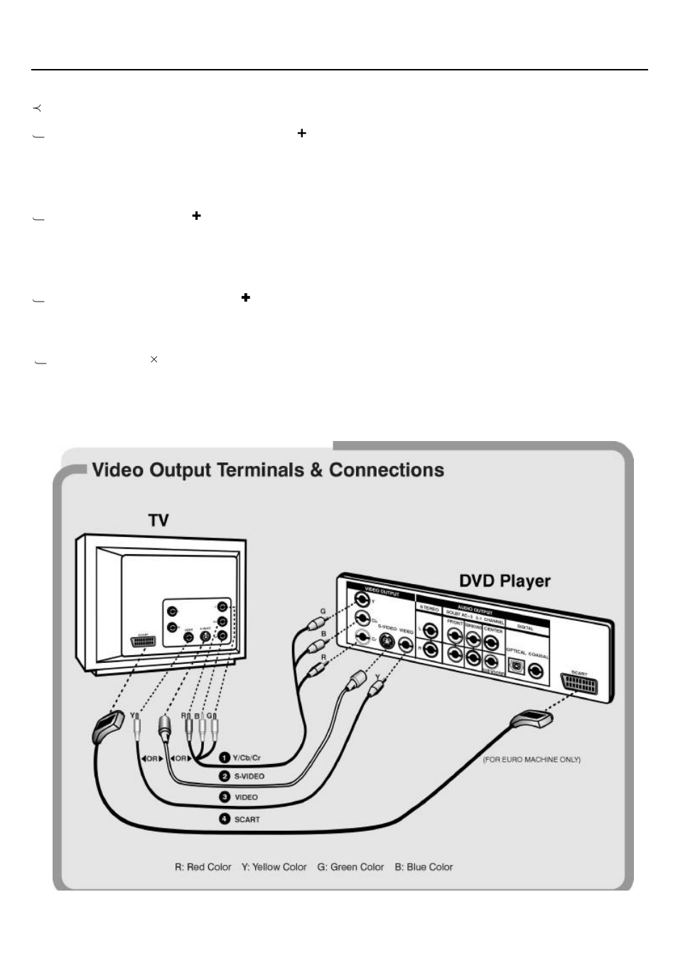 Rear panel and connections | Sampo DVE-6xx User Manual | Page 12 / 35