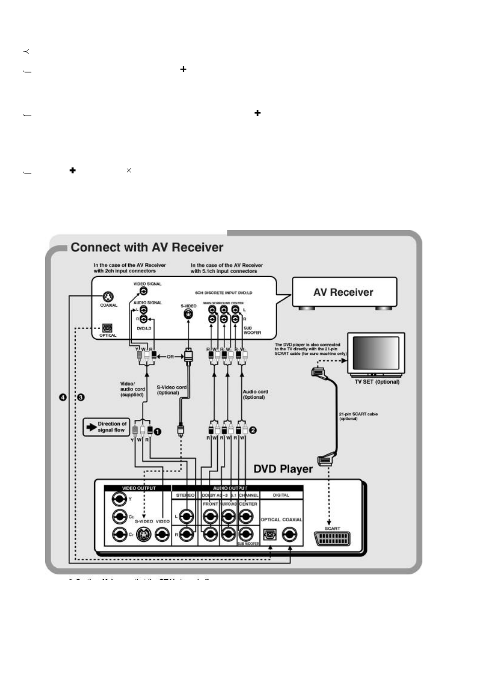 Sampo DVE-6xx User Manual | Page 13 / 35