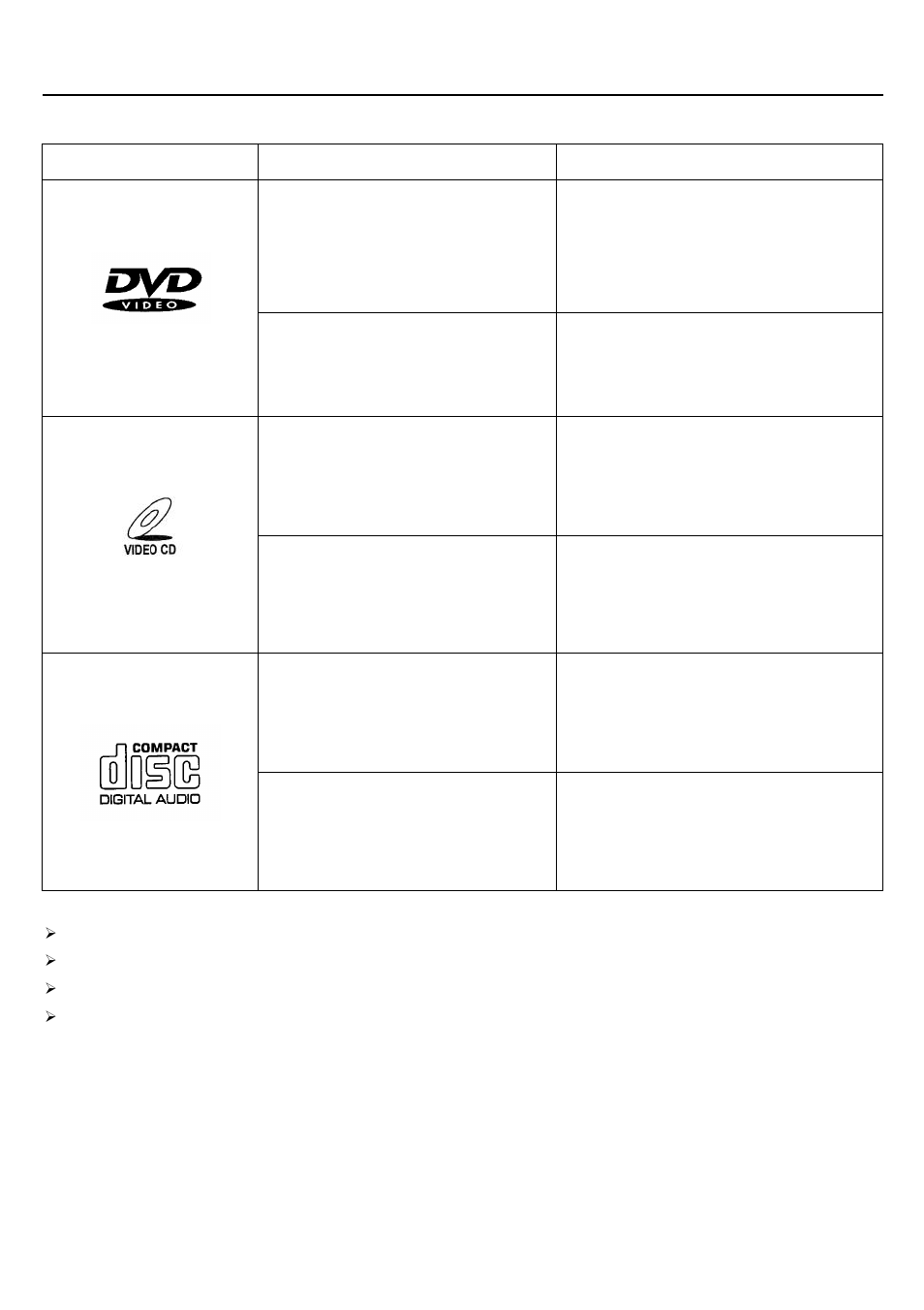 Disc compatibility chart | Sampo DVE-6xx User Manual | Page 7 / 35