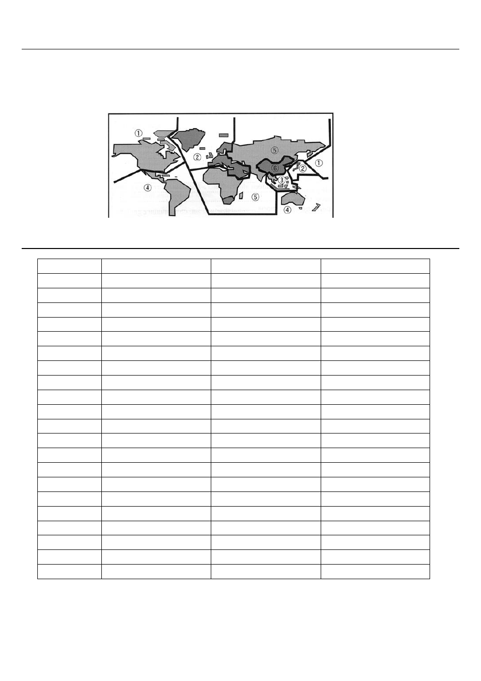 Region management information, Description of scart terminal | Sampo DVE-560 User Manual | Page 31 / 31