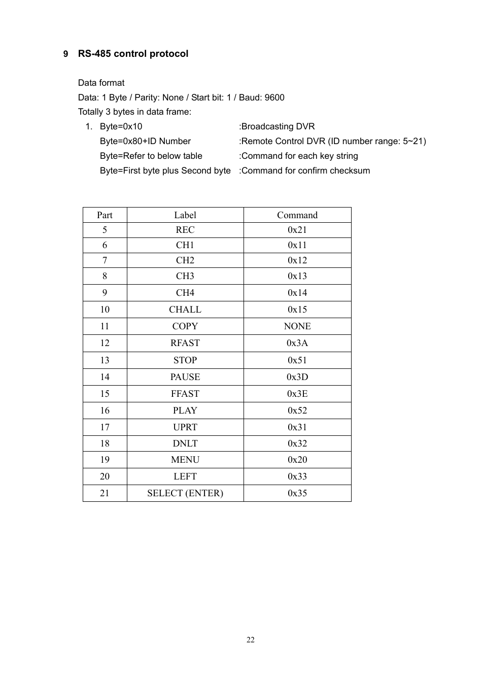 Sampo DR-S0426 User Manual | Page 24 / 29