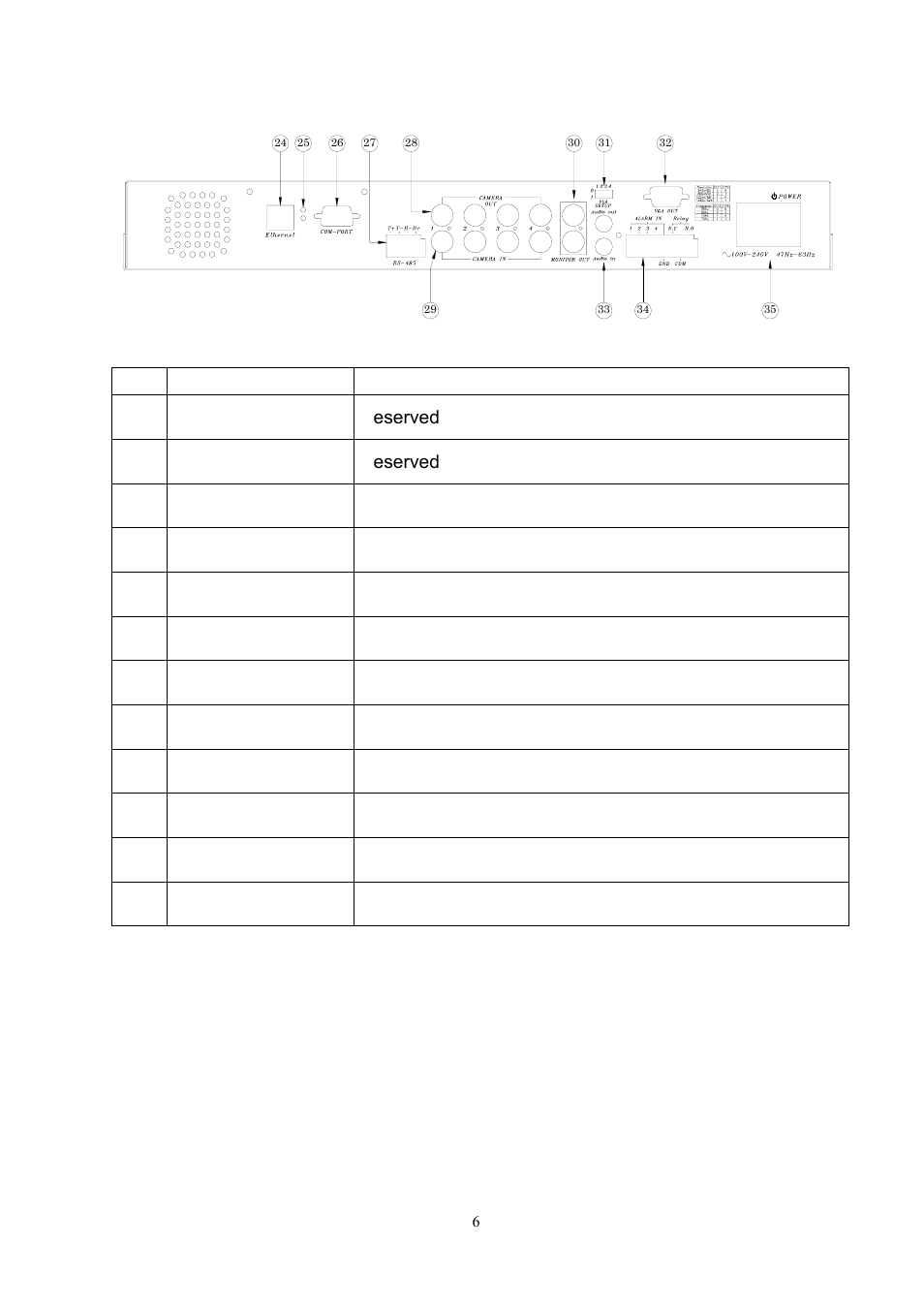 Eserved | Sampo DR-S0426 User Manual | Page 8 / 29